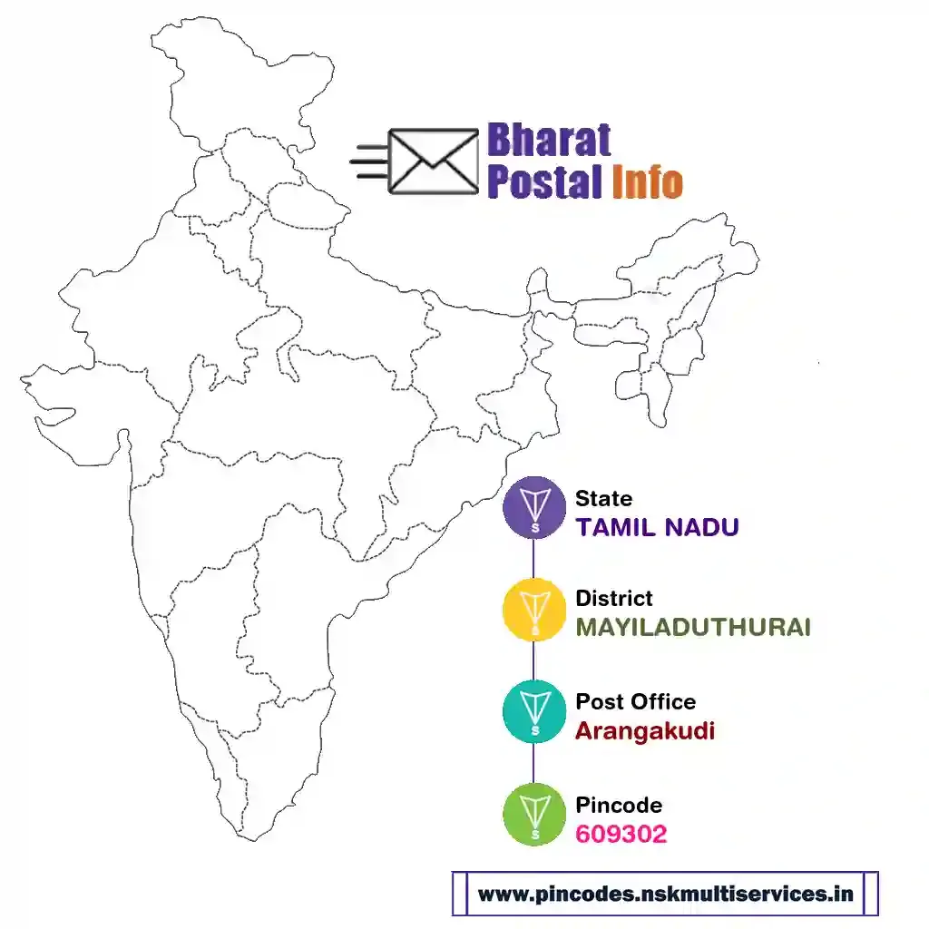 tamil nadu-mayiladuthurai-arangakudi-609302